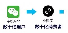 小程序开发为什么火方式有哪些?