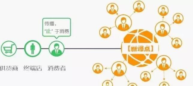 如何通过小程序开发来构建商城系统